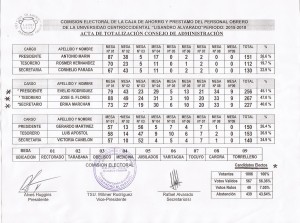 ACTA TOTALIZACION CONSEJO ADMINISTRACION