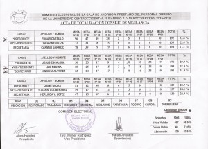 ACTA TOTALIZACION CONSEJO VIGILANCIA