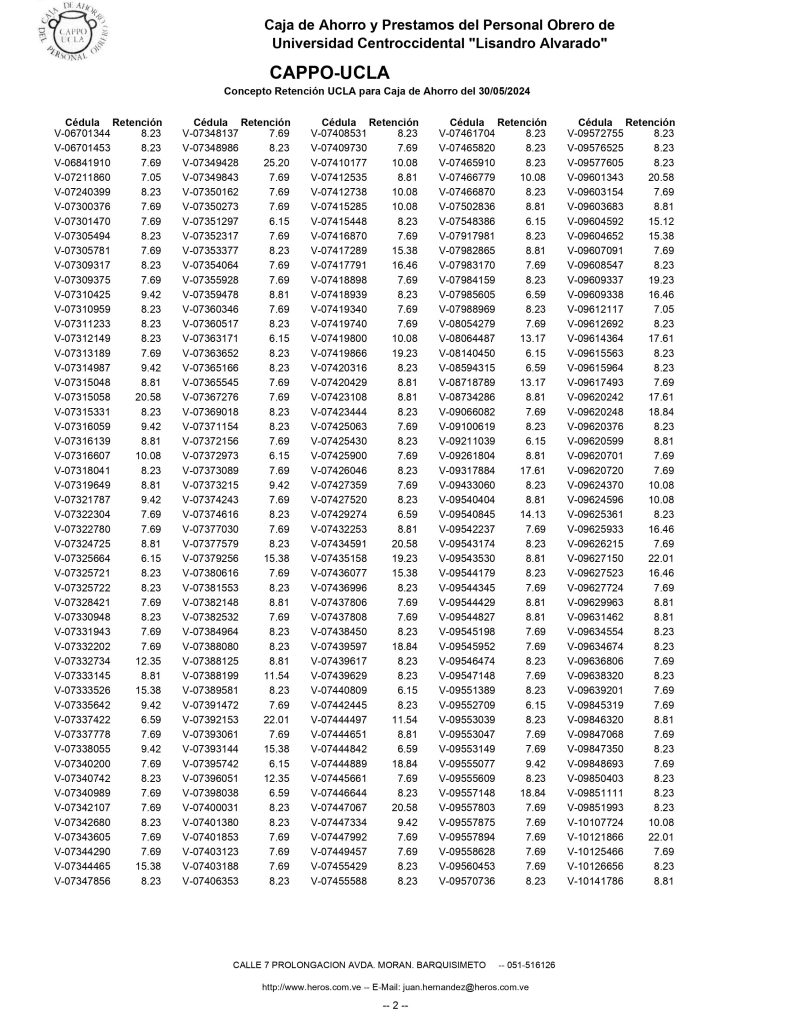 Retenciones 30/05/2024 p 2/4